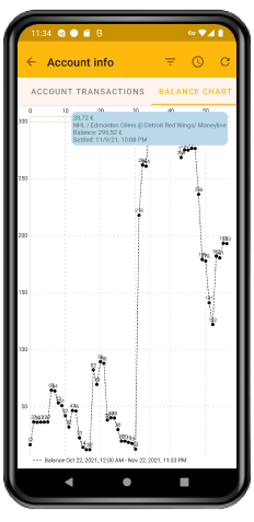 Balance chart showing account balance changes over a month