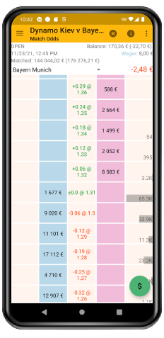 BetOnDroid price ladder with profit and loss shown at every price