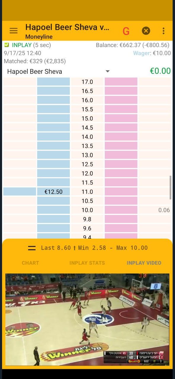 BetOnDroid In-Play screen with live video under the price ladder (3/4)
