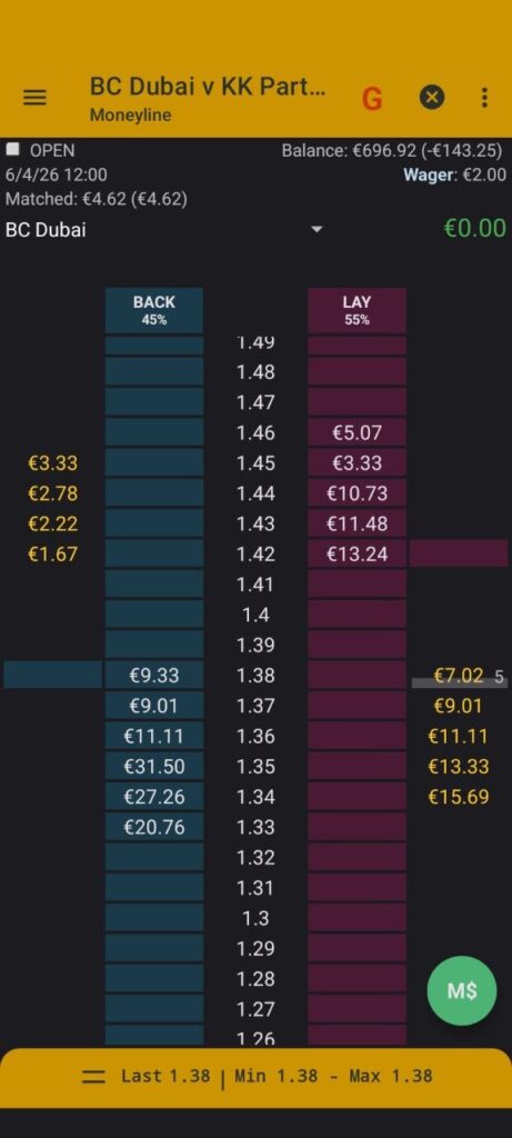 Market Seeder orders placed on several price levels of the ladder